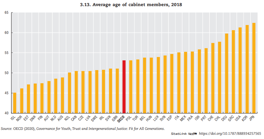 内閣 平均年齢 特別職　国家公務員